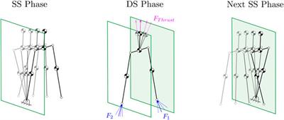 Control of Thruster-Assisted, Bipedal Legged Locomotion of the Harpy Robot